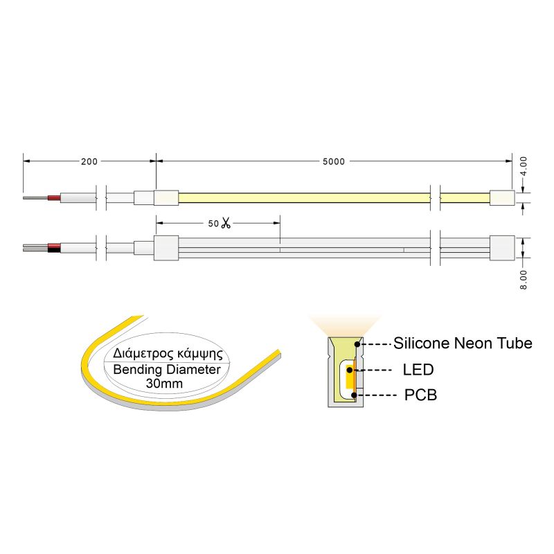 Tαινία LED TΩRA πλαγίου φωτισμού 4x8 6 Watt/m 24V CRI80 IP67 140 led/m 3000K 5m -  Τεμ.