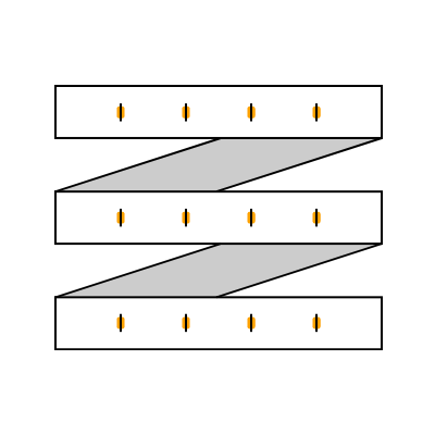 Category LED strips image